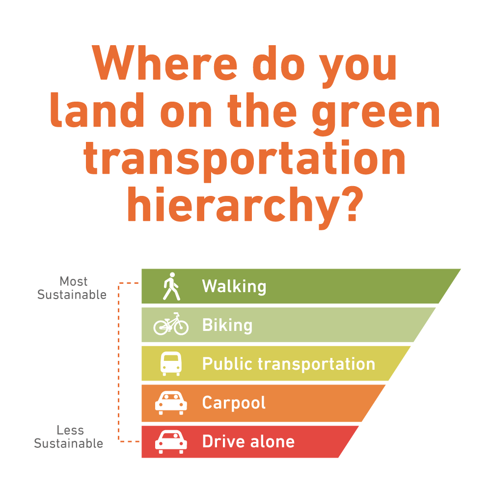 what-is-the-most-environmentally-friendly-mode-of-transportation